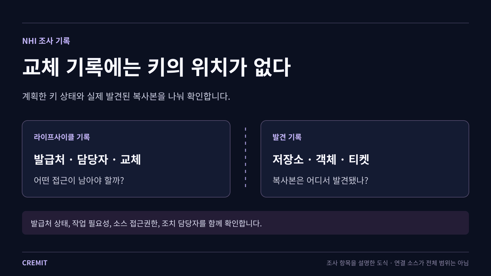 키 교체 기록만으로는 노출 위치를 알 수 없다