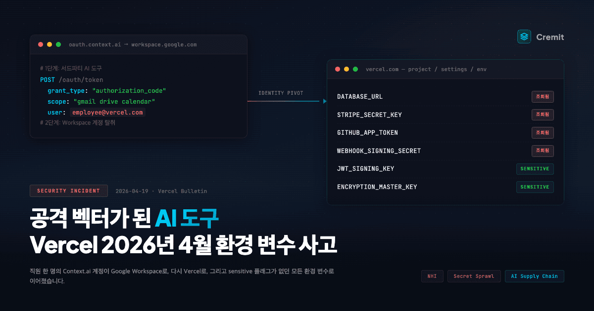 Vercel 2026년 4월 보안 사고, 결국 NHI 문제입니다: 무엇부터 교체해야 하는가