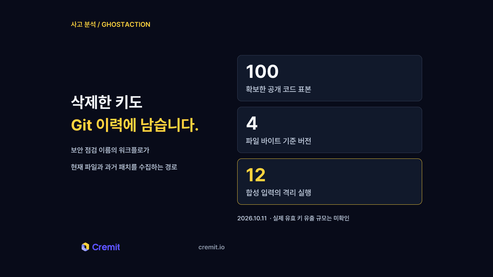 GhostAction 사고 분석: 악성 워크플로가 Git 이력의 키를 수집하는 방식